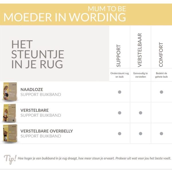Verstelbare overbelly support buikband Carriwell - Afbeelding 8