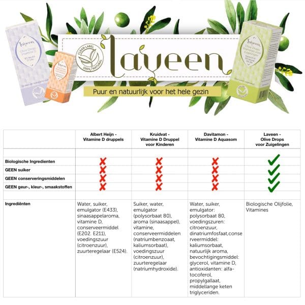 Vitamine D&K Laveen - Afbeelding 5