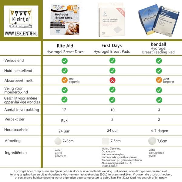 First Days hydrogel pads - Afbeelding 7