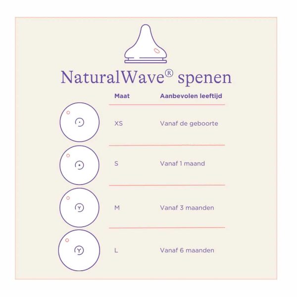NaturalWave spenen Lansinoh